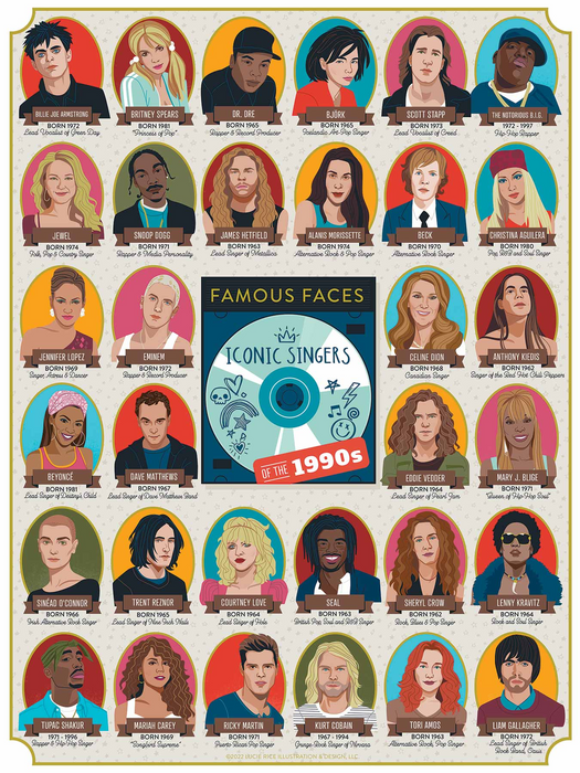 Iconic Singers Of The 1990's Puzzle