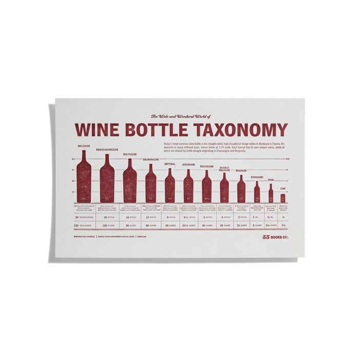 Wine Bottle Taxonomy Letterpress Print